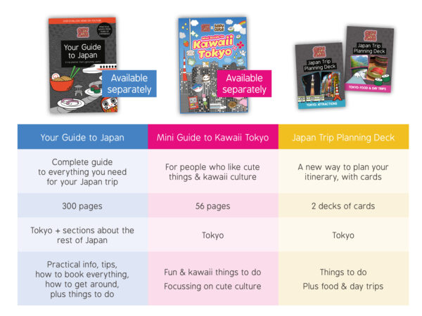 Comparison table